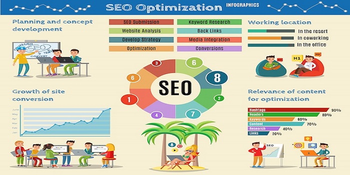 SEO Service India